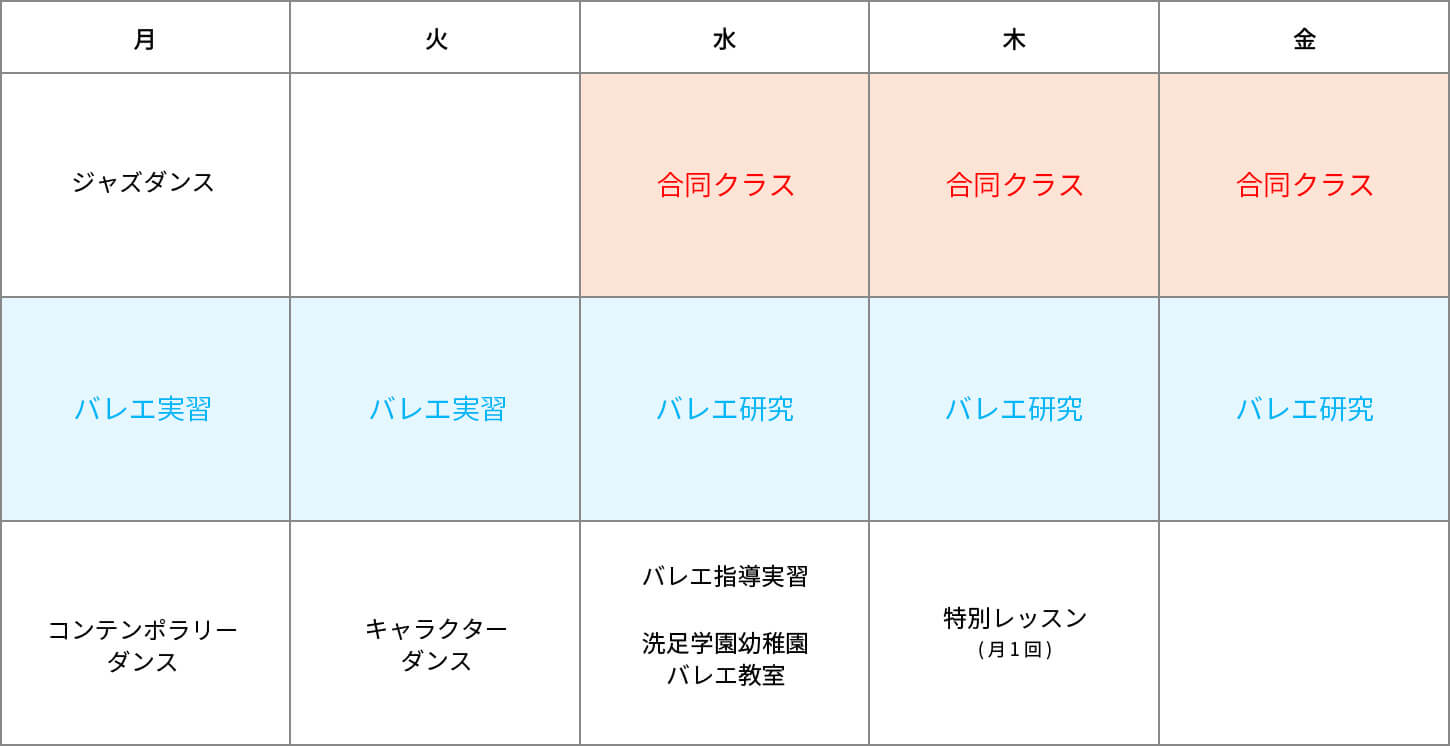 コース紹介 バレエコース 洗足学園音楽大学