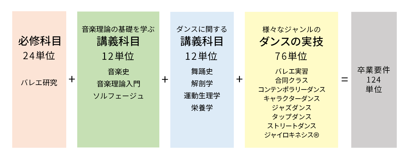 コース紹介 バレエコース 洗足学園音楽大学 コース紹介 バレエコース 洗足学園音楽大学