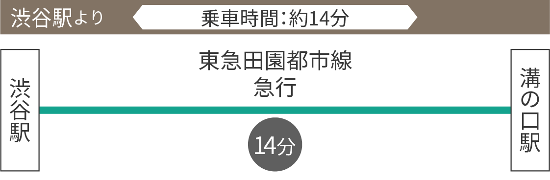 渋谷駅より