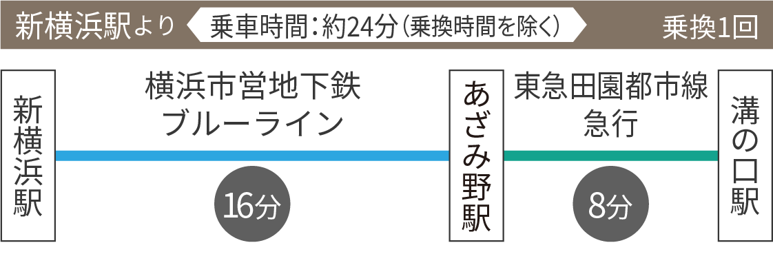 新横浜駅より