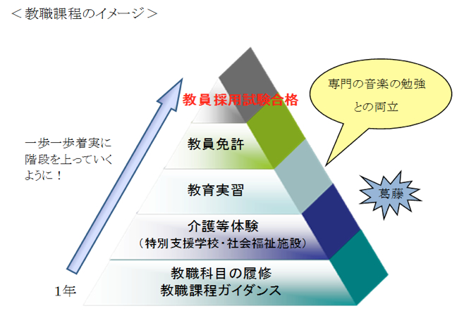 教職課程の履修について 就職 キャリア 洗足学園音楽大学