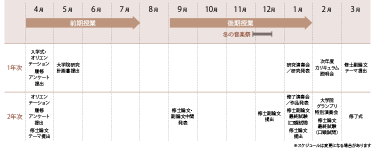 カリキュラム 大学院 洗足学園音楽大学