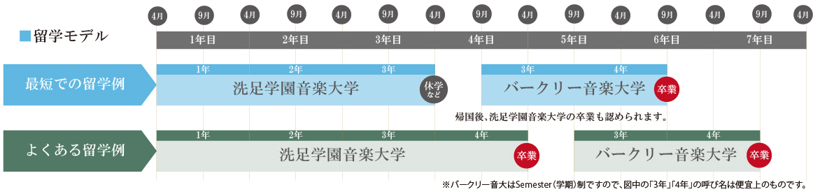 コース紹介 ジャズコース 洗足学園音楽大学