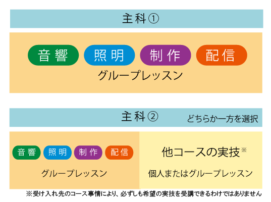 コース紹介 音楽環境創造コース 洗足学園音楽大学