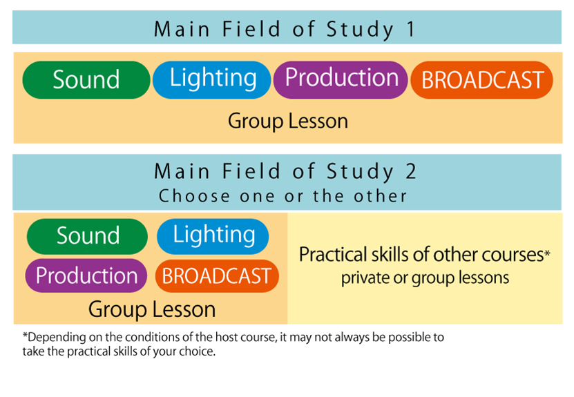 figure2