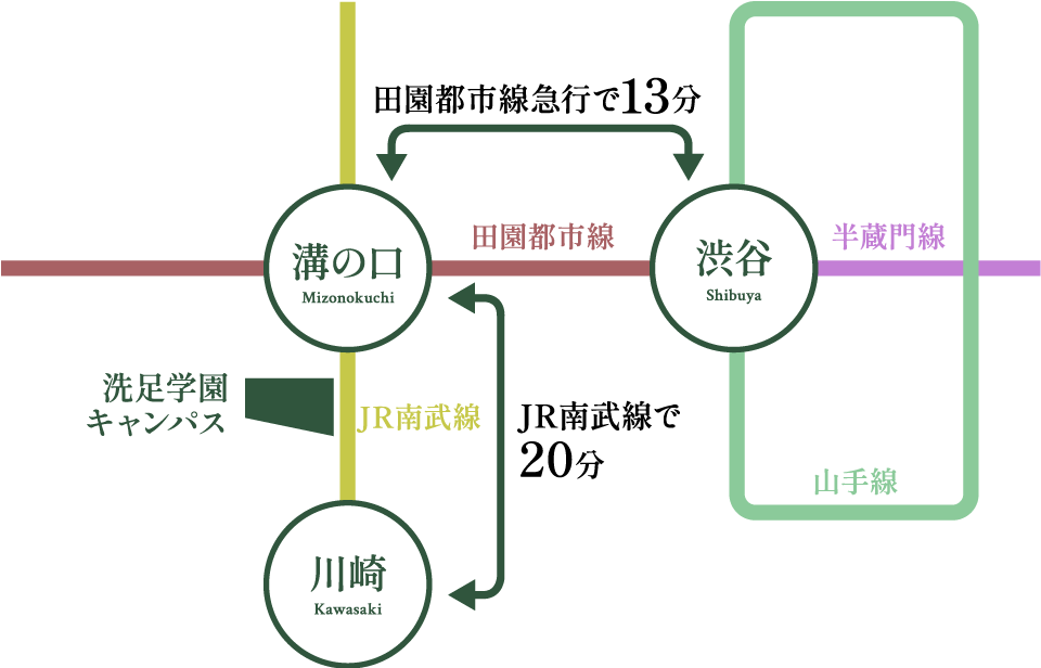 洗足学園キャンパス周辺路線図