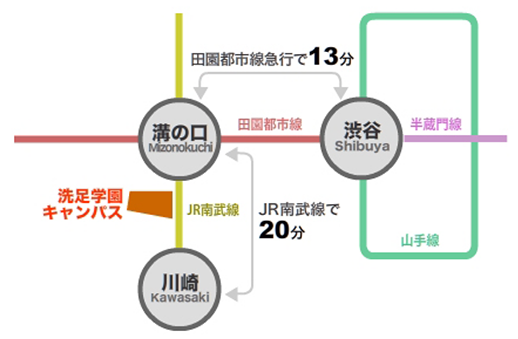 主要交通機関