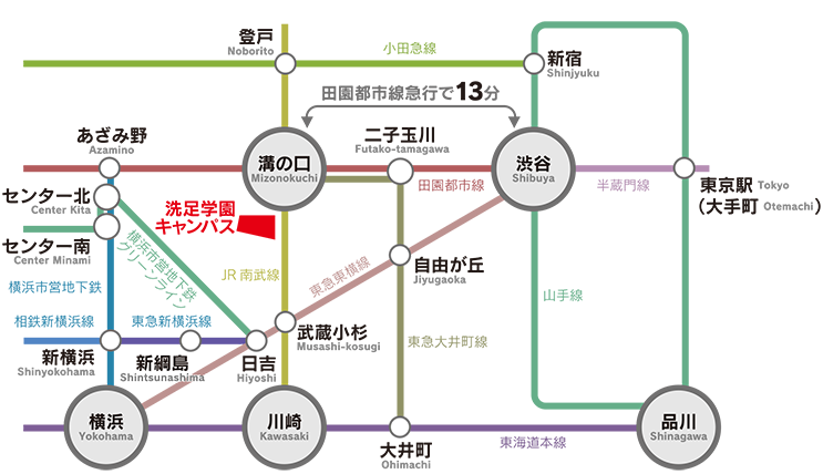 主要交通機関(詳細版)